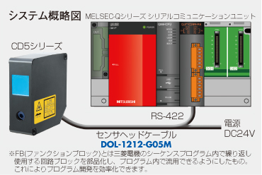 三菱電機MELSEC-Qシリーズ用サンプルラダー