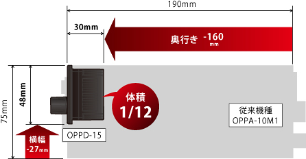 コンパクト