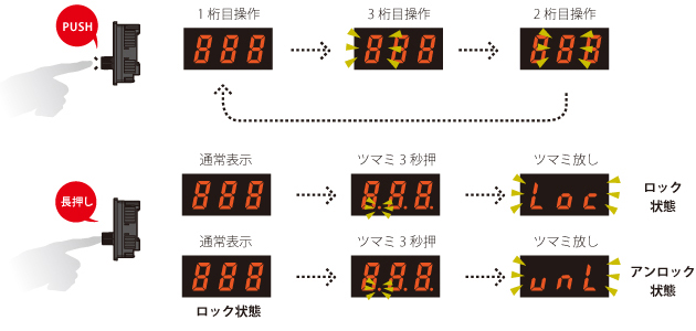 デジタル表示