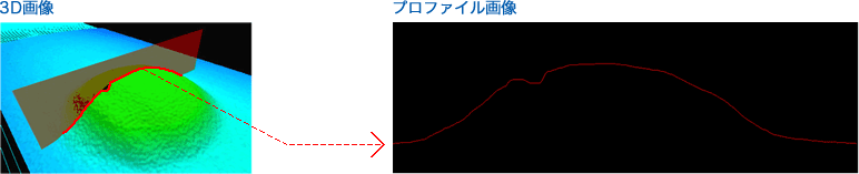 3D画像→プロファイル画像
