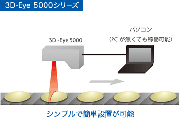 3D-Eye 5000シリーズ シンプルで簡単設置が可能