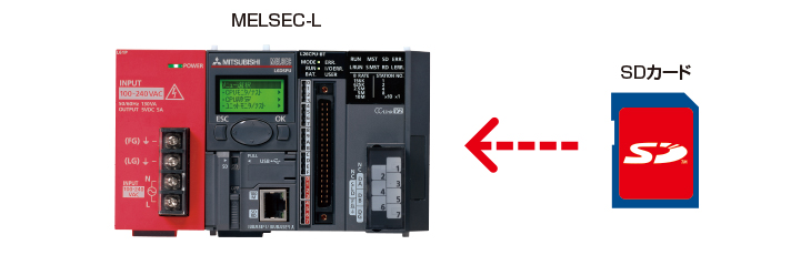 MELSEC-L SDカード