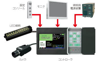 ビルトインでローコスト化