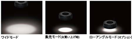 フィードバックによる長期期安定性