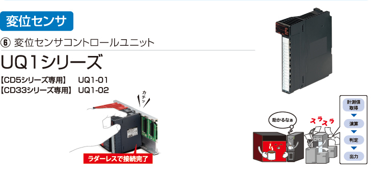 変位センサコントロールユニット UQ1シリーズ 標準価格39,800円（税別）
