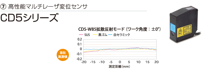 高性能マルチレーザ変位センサ CD5シリーズ 標準価格250,000円（税別）から