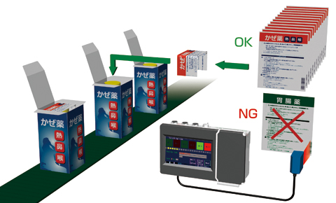 医薬品能書の異種混入チェック
