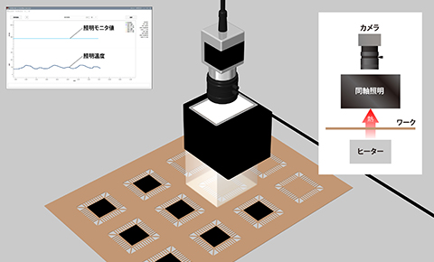 高温環境でのチップ搭載位置決め