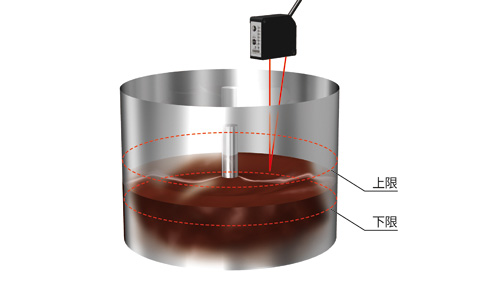 チョコレートのレベル制御