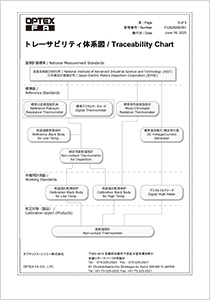 トレサビリティ体系図