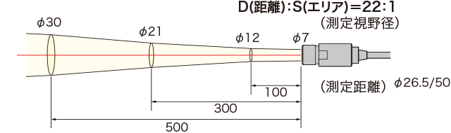 光 ポリエチレン 200角×5 CS5-20-3 イエロー