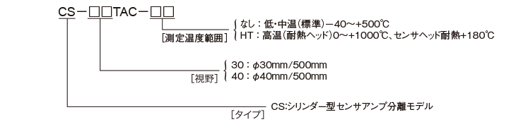 仕様・標準価格・測定視野範囲 : 非接触温度計 超小型センサヘッド