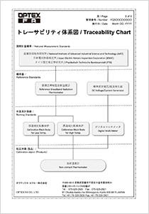 トレサビリティ体系図