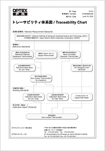 トレサビリティ体系図