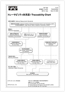 トレサビリティ体系図