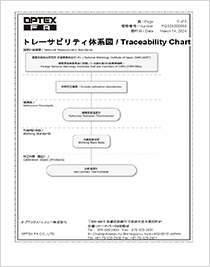 トレサビリティ体系図