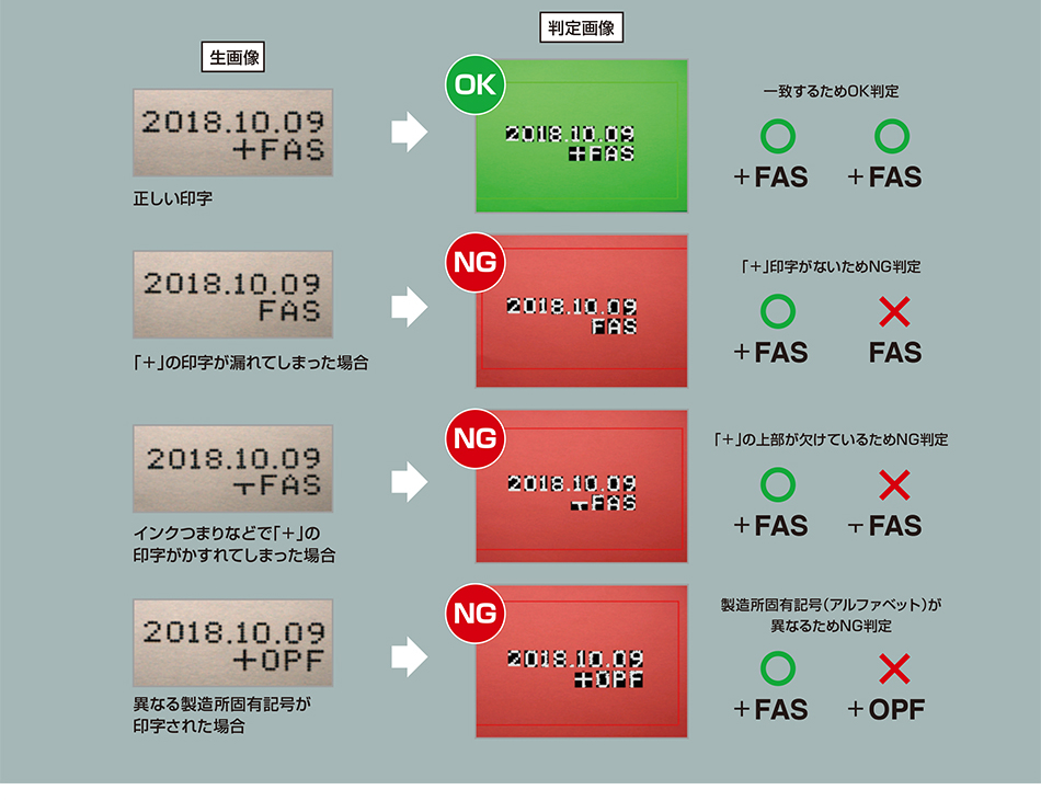 判別事例