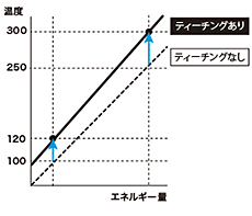《新機能》簡単放射率補正2点ティーチ機能