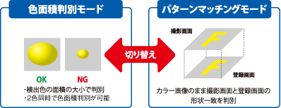 色判別とパターンマッチング
