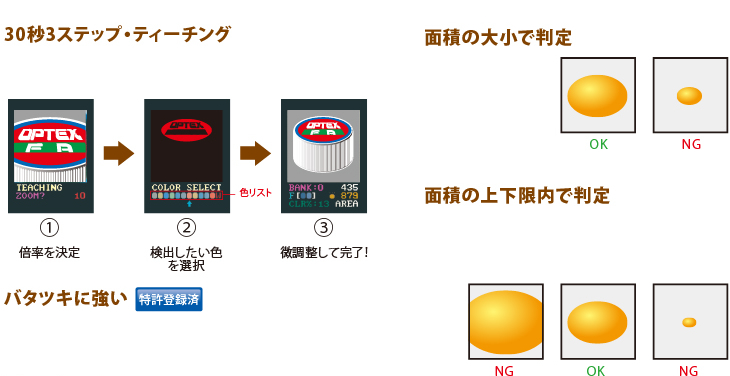 センサ・LED照明のオプテックス・エフエー（OPTEX FA