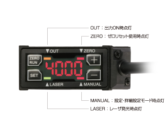 デジタルパネル