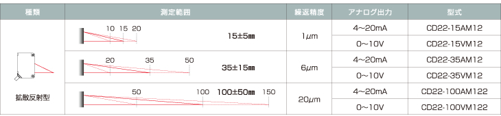 ラインナップ表