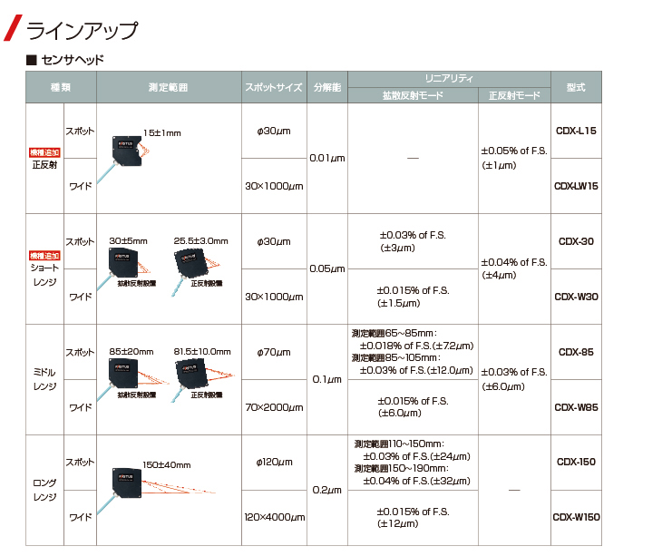 センサ・LED照明のオプテックス・エフエー（OPTEX FA）：超高精度
