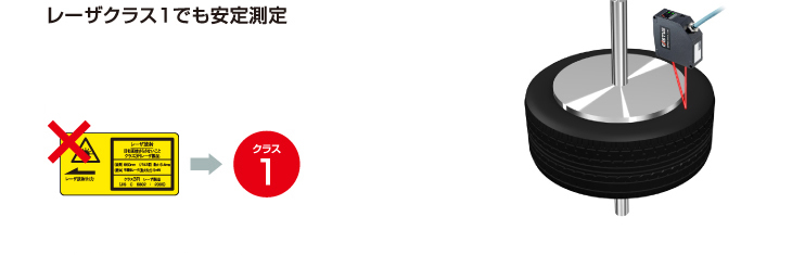 センサ・LED照明のオプテックス・エフエー（OPTEX FA）：超高精度