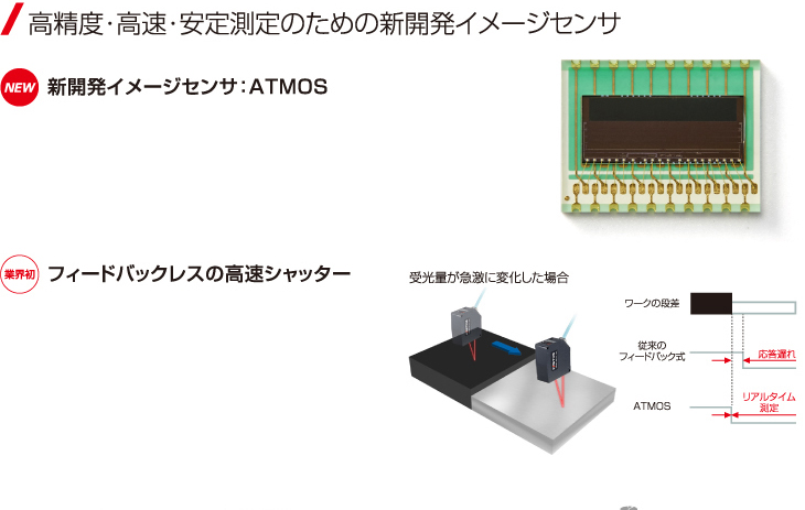 センサ・LED照明のオプテックス・エフエー（OPTEX FA）：超高精度
