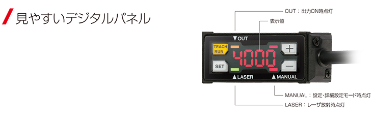 見やすいデジタルパネル