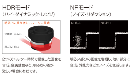センサ・LED照明のオプテックス・エフエー（OPTEX FA）：新コンセプト