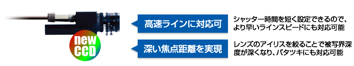 高速ラインに対応可、深い焦点距離を実現