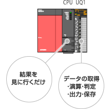 結果を見に行くだけ・データの取得 ・演算・判定・出力・保存