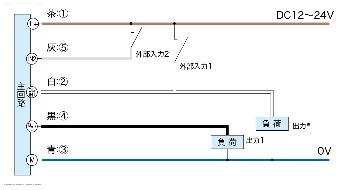 SIOモード：PNP接続時