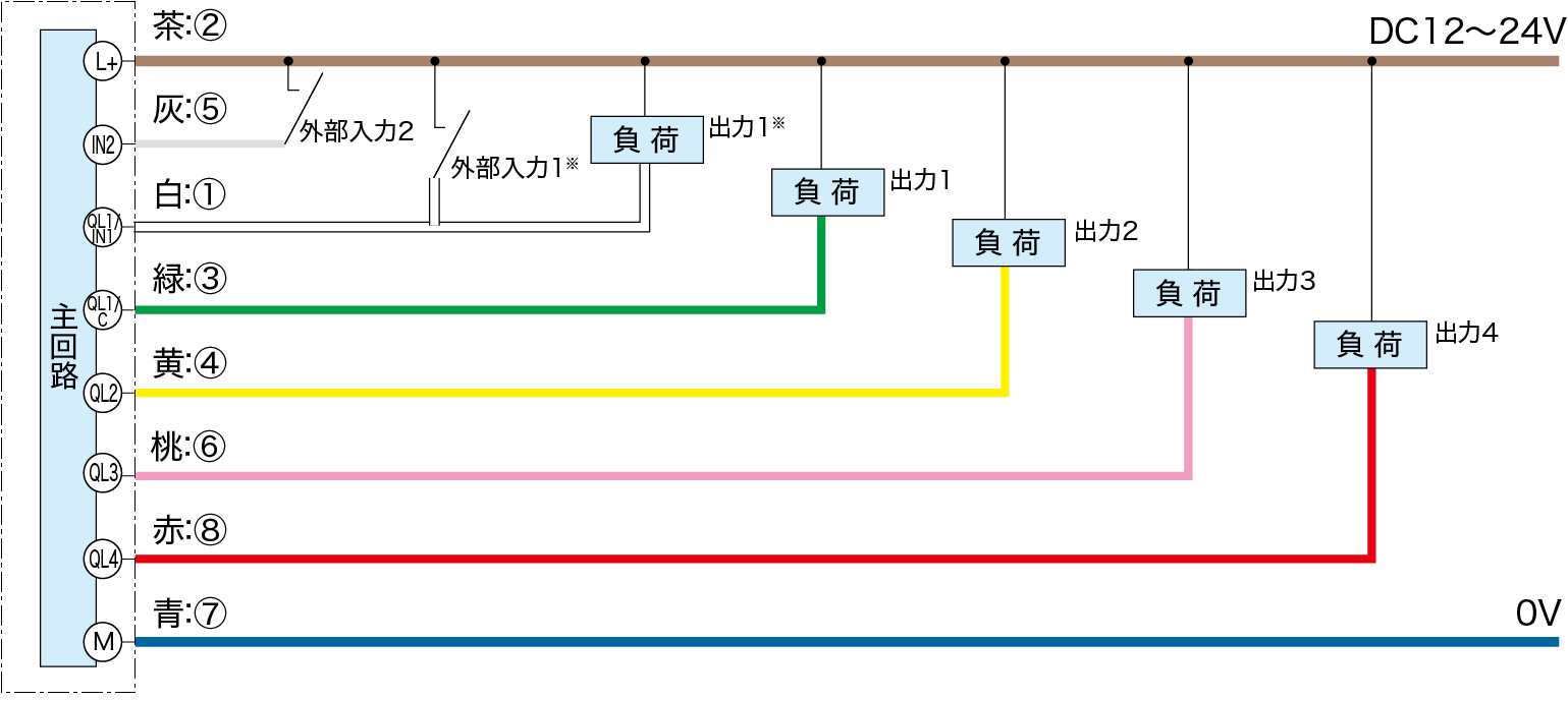 SIOモード：NPN接続時