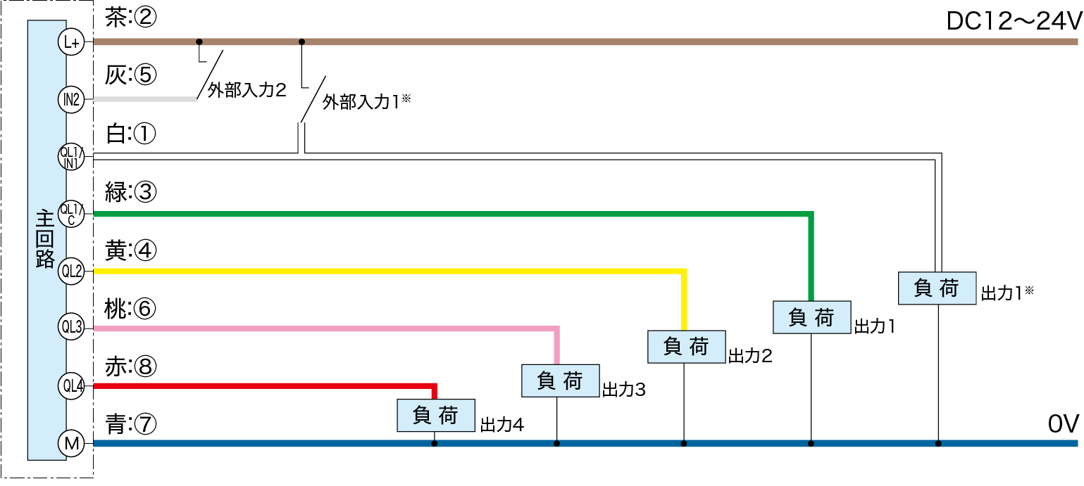 SIOモード：PNP接続時