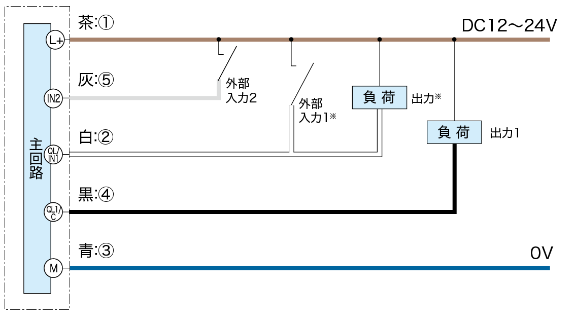 タッチパネル構成部材の選び方・使い方と貼り合わせ技術（大型本） 社会ニーズに応える“触れないパネル” 「DNP非接触ホロ