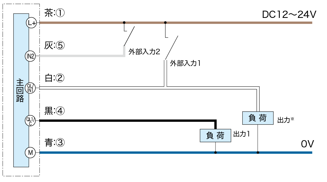 SIOモード：PNP接続時