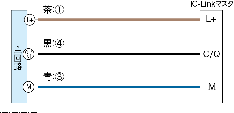 接続図・外形寸法図 : 超高速カラーセンサ - CSX, CSSシリーズ