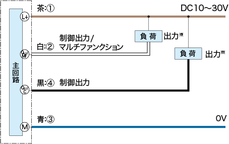 SIOモード：NPN設定時