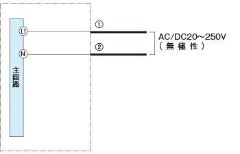 フリー電源タイプ（透過型投光器）