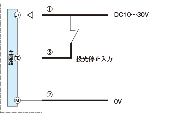 DC電源タイプ（透過型投光器）