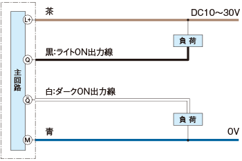 NPN出力タイプ（ライトON+ダークON両出力タイプ）