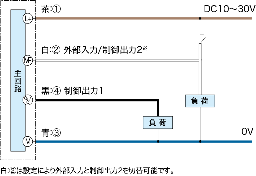 SIOモード：PNP接続時