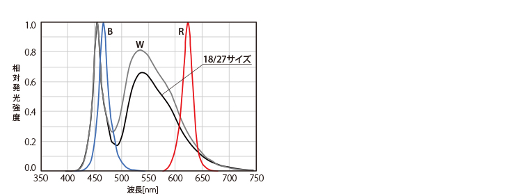 スペクトル分布図