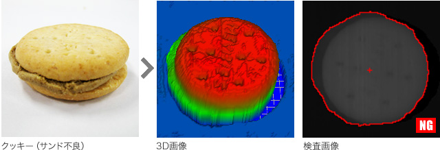 クッキーサンド不良検査