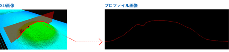プロファイル画像