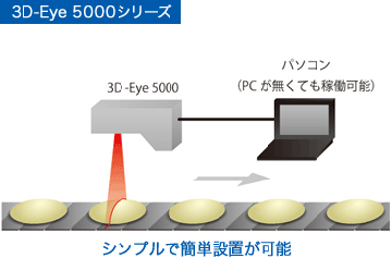 3D-Eye5000シリーズ