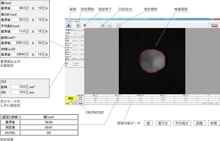 直感操作が可能な標準ソフトウェア