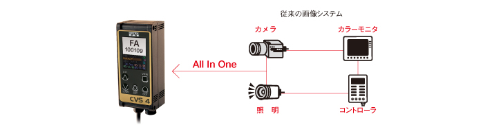 文字認識 : オールインワン画像センサ 文字認識タイプ